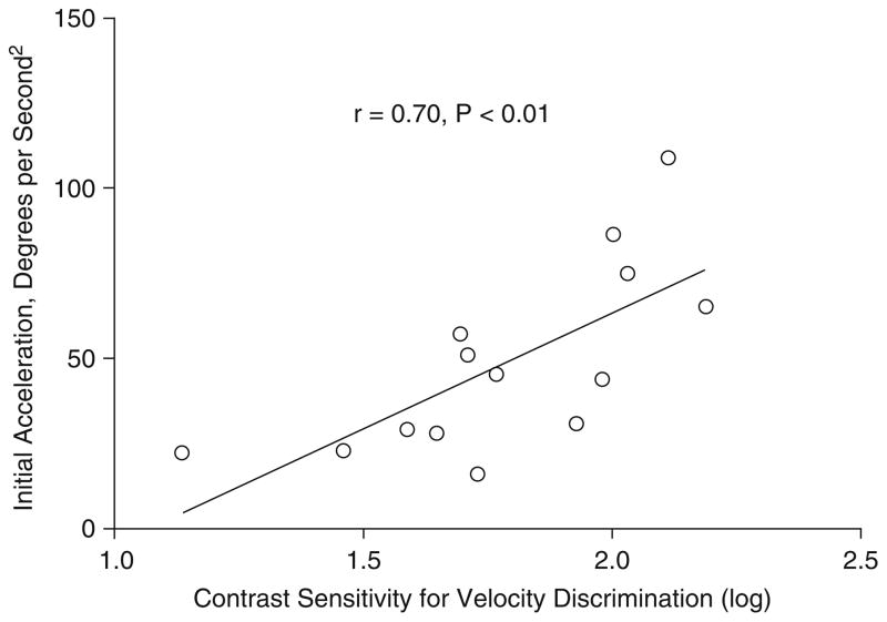 Fig. 13