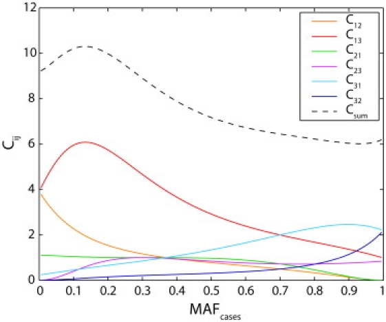 Figure 5