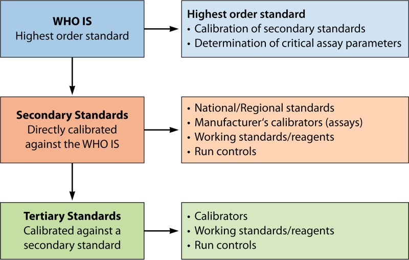 FIG 1