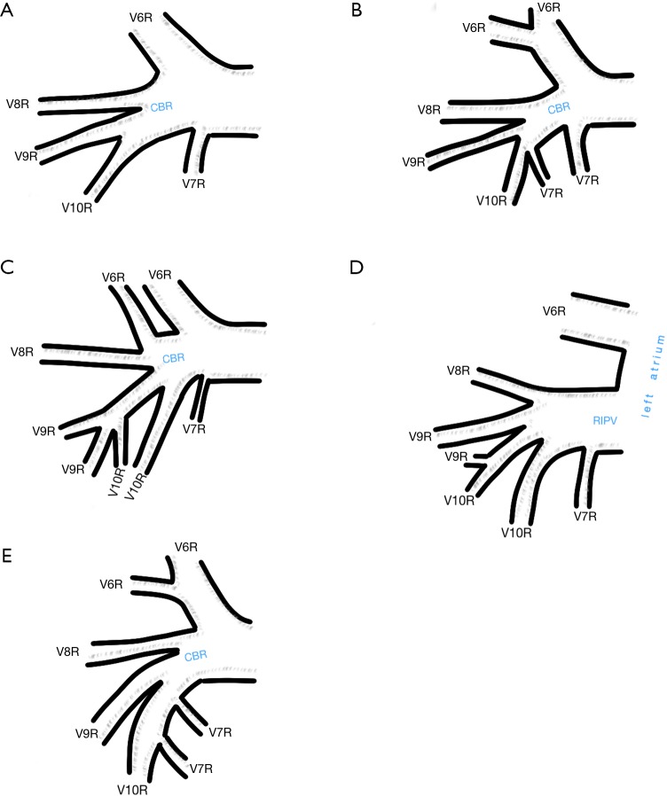 Figure S4