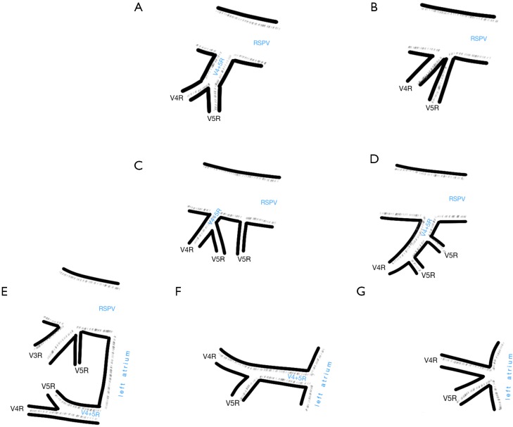 Figure S3