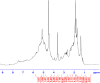GRAPH 1