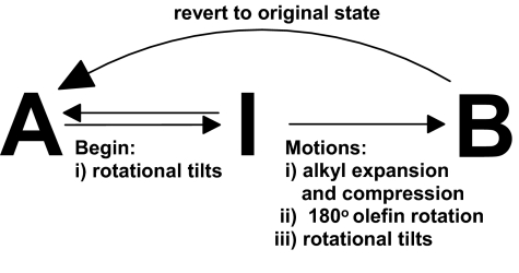 Scheme 1.