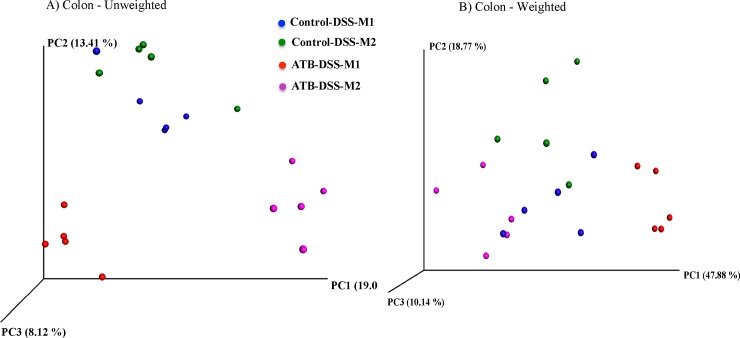 Fig 9