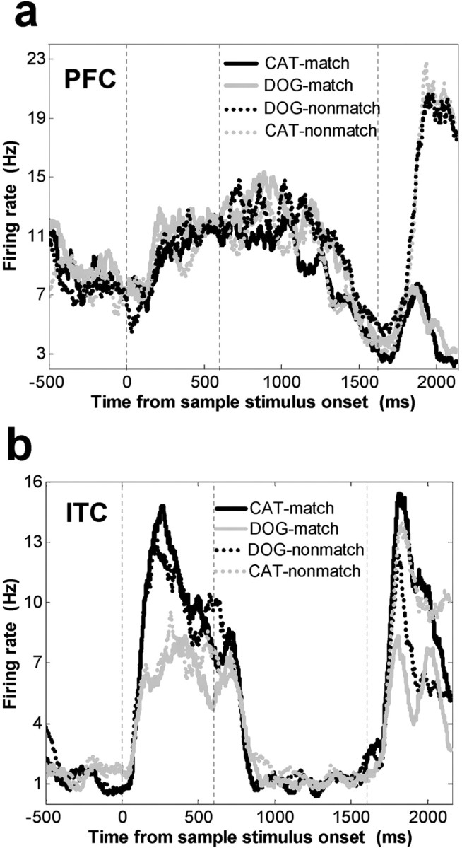 Figure 10.