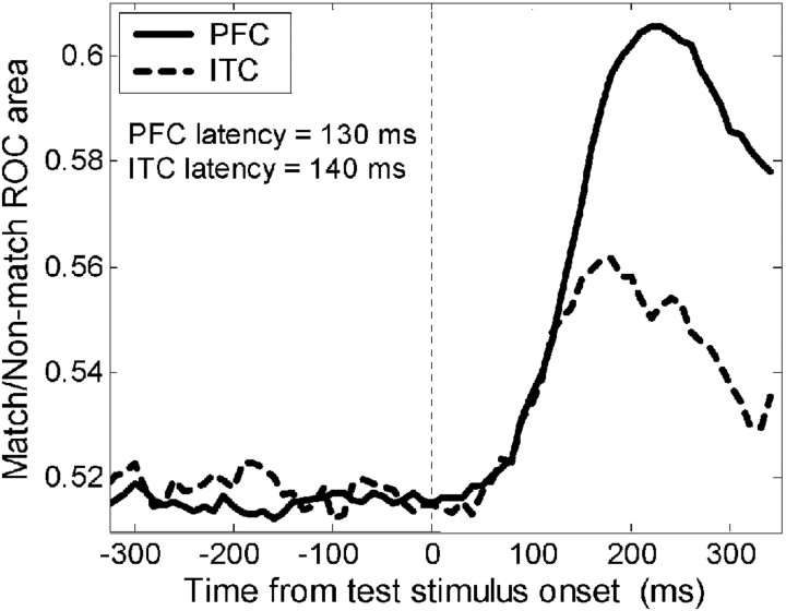 Figure 11.