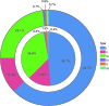 <b>FIG. 2.</b>