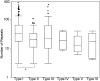 <b>FIG. 3.</b>