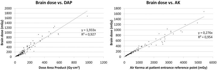 Fig 3.