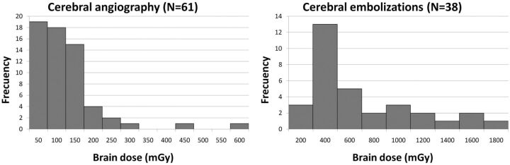 Fig 2.