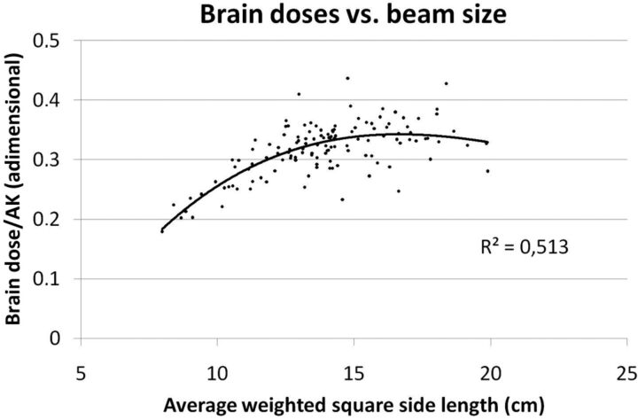 Fig 4.