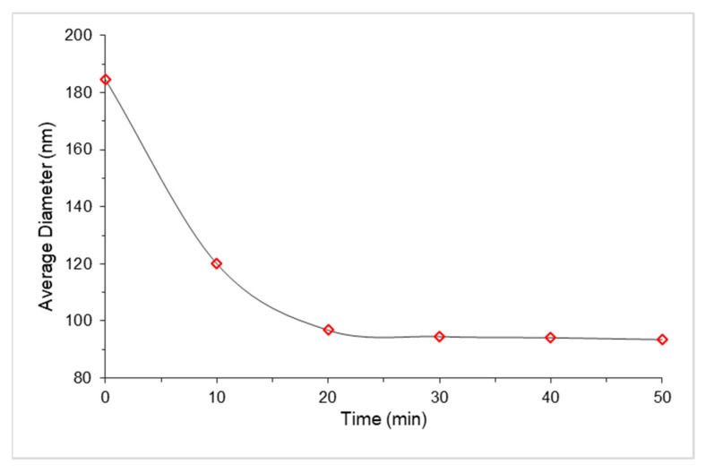 Figure 9