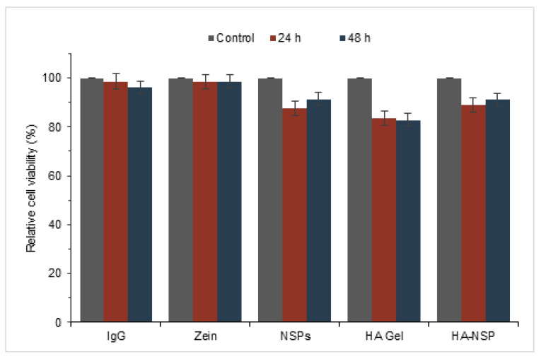 Figure 15