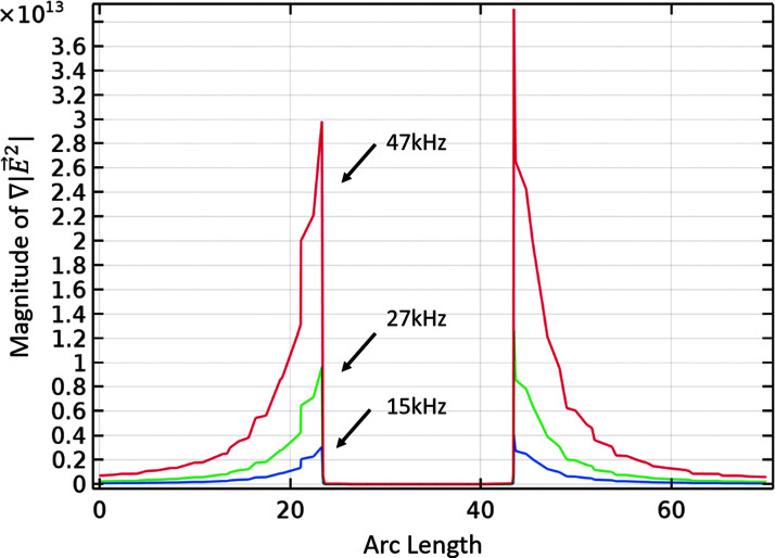 FIG. 4.