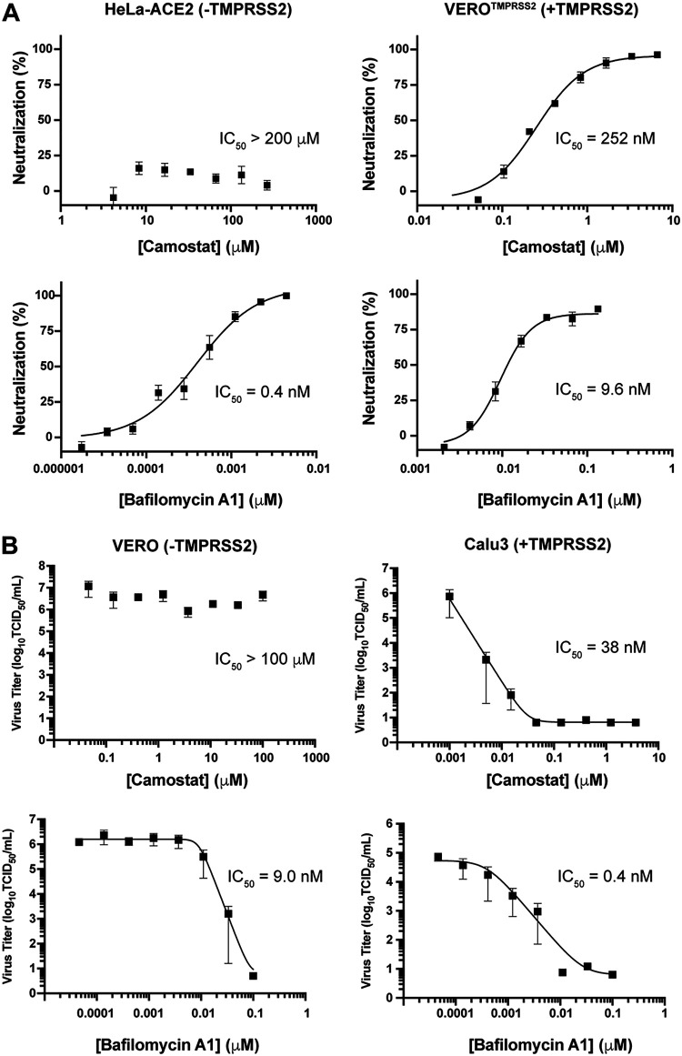 FIG 2