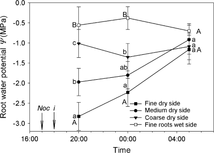 Fig. 3.