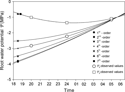 Fig. 4.