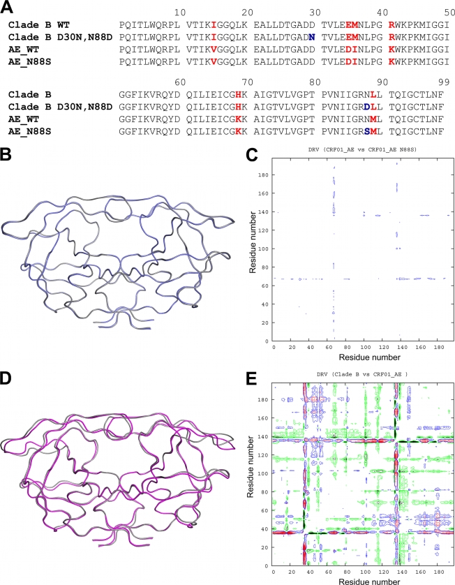 FIG. 1.