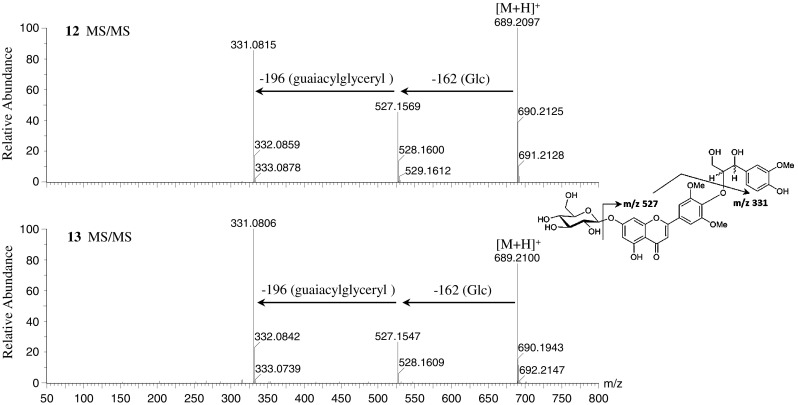 Fig. 3