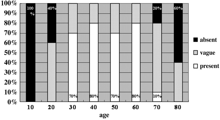 Fig 2.