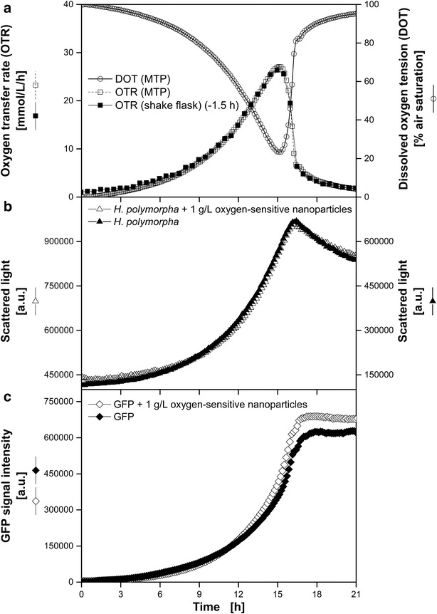 Fig. 5