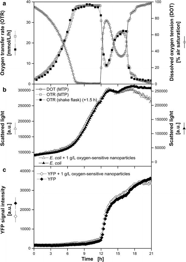 Fig. 7