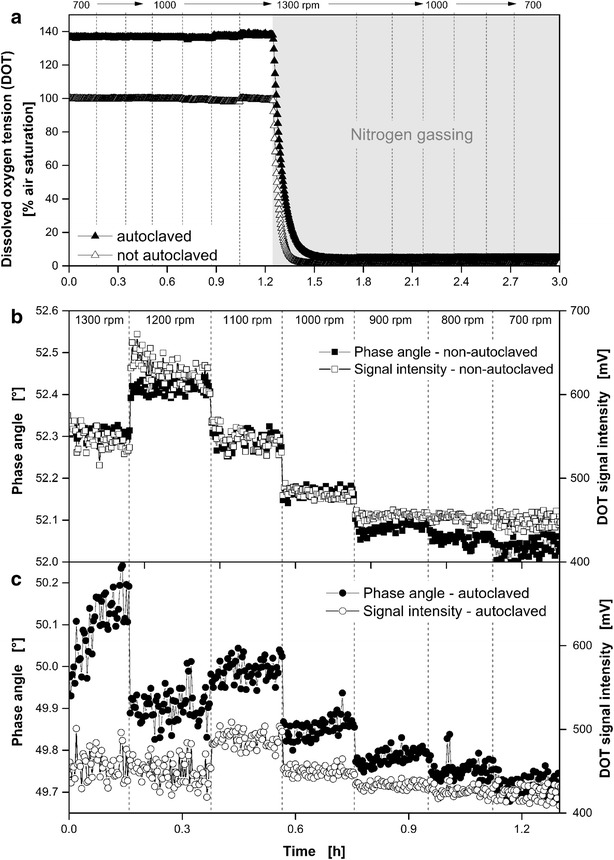 Fig. 3