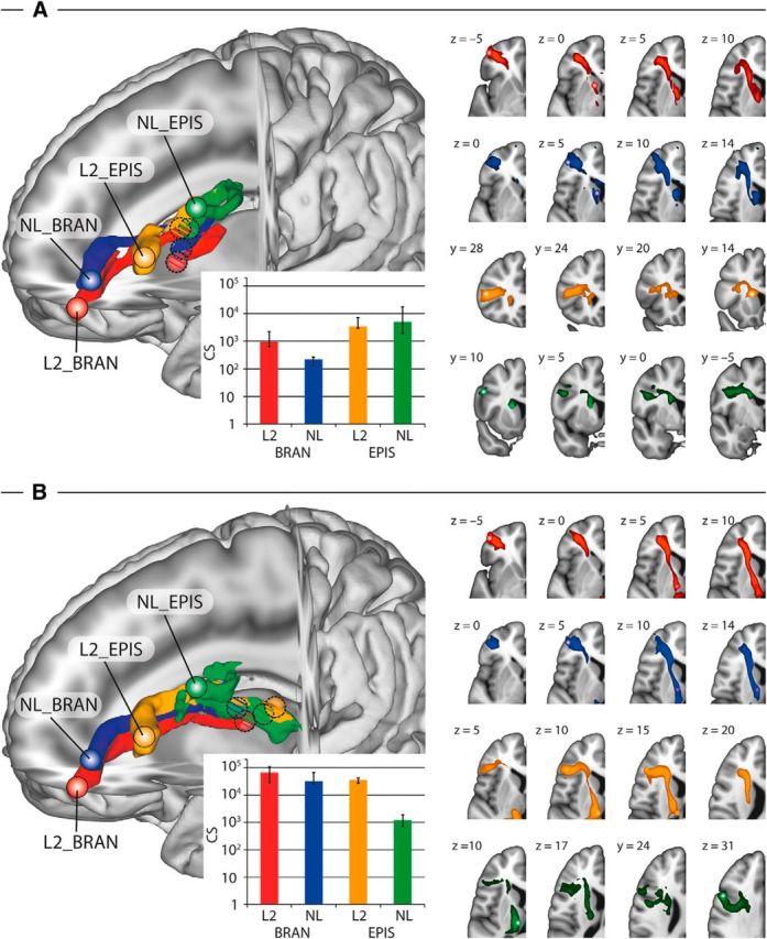 Figure 6.