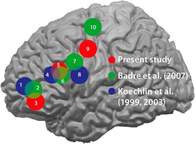 Figure 7.