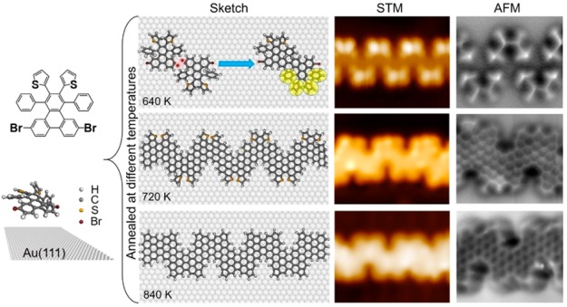 Figure 31