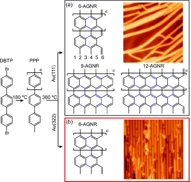 Figure 30