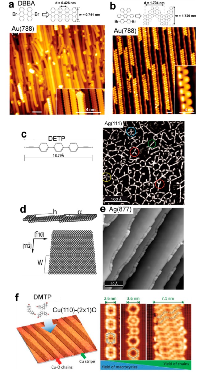 Figure 20