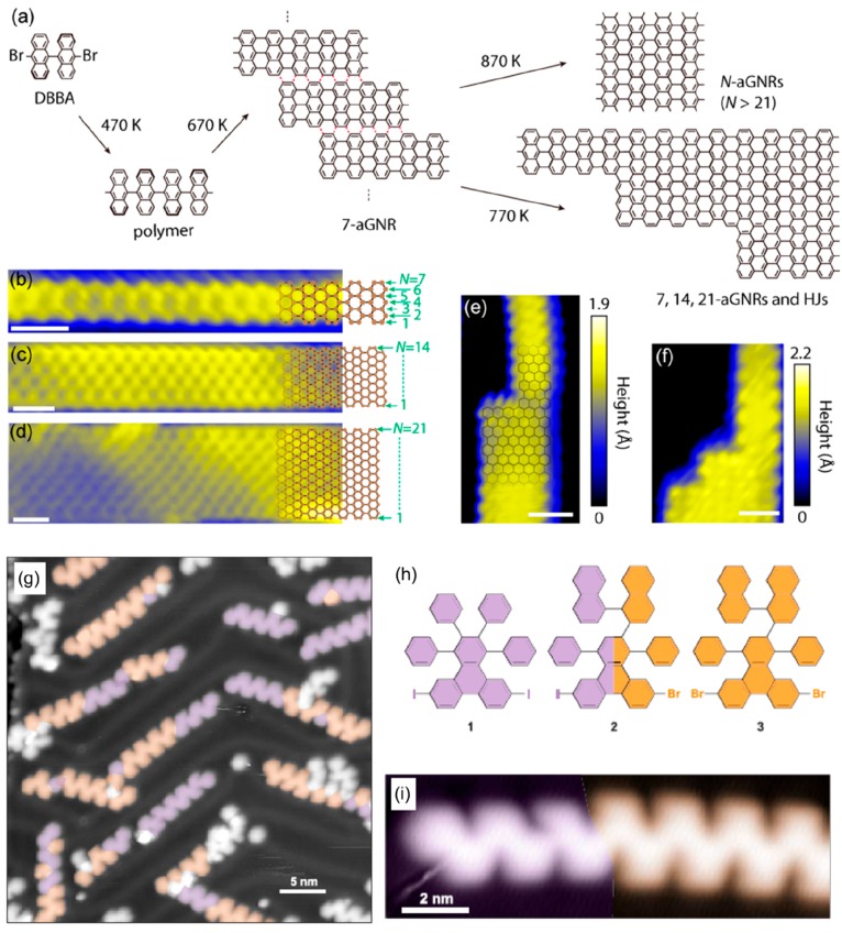 Figure 28