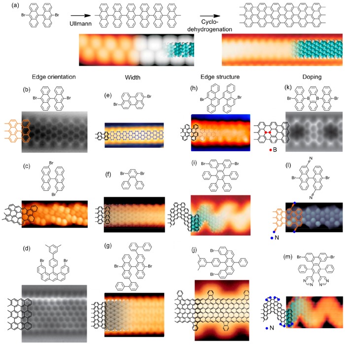 Figure 27