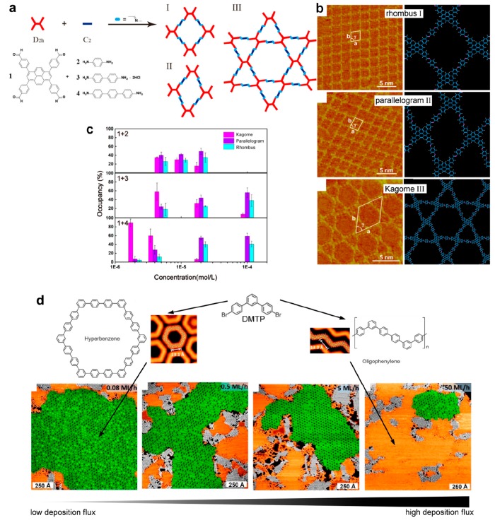 Figure 23