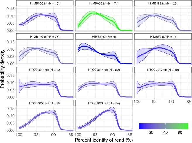 Figure 2—figure supplement 1.