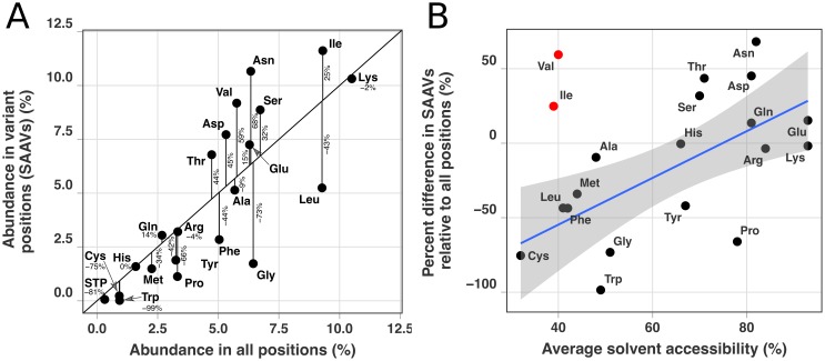 Figure 3—figure supplement 1.