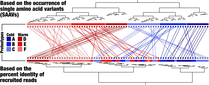 Figure 4—figure supplement 3.