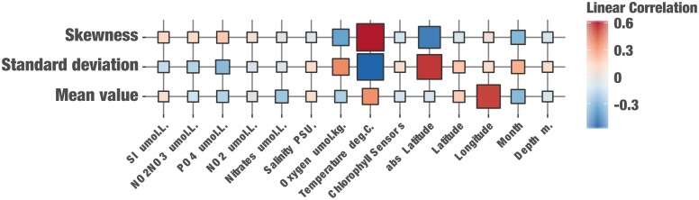 Figure 2—figure supplement 2.