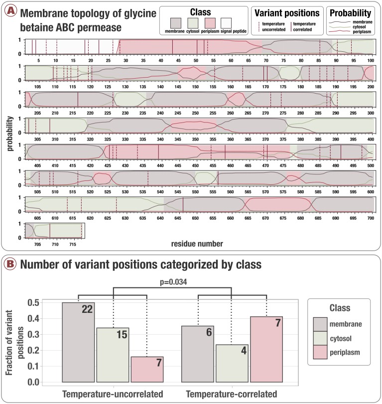 Figure 3—figure supplement 4.