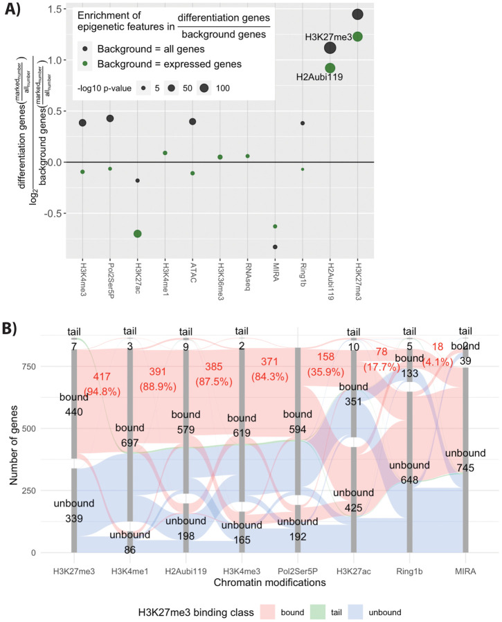 Figure 2: