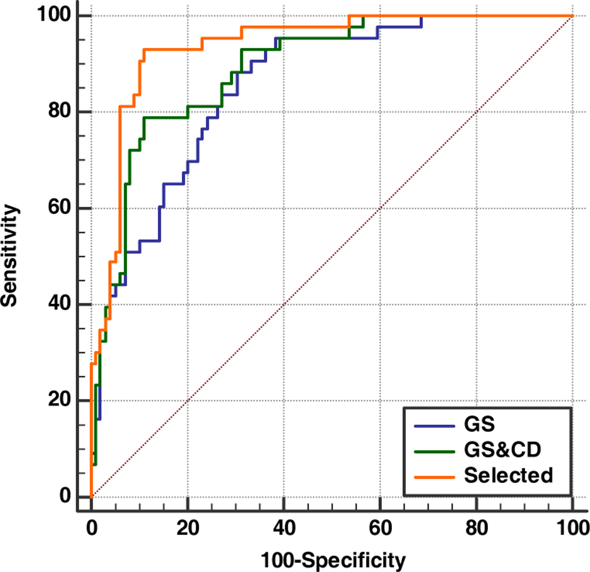 Fig 4.