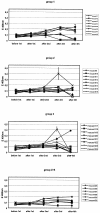 FIG. 6.