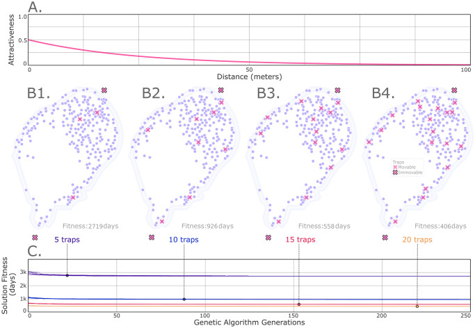 Fig 4