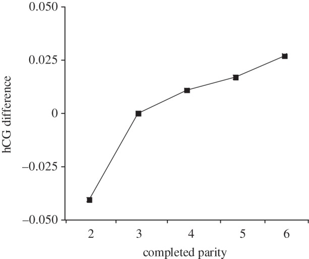 Figure 2.