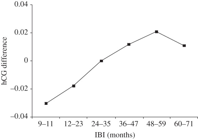 Figure 3.