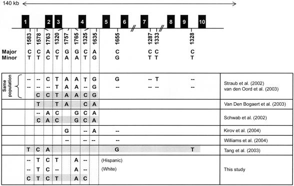 Figure  1