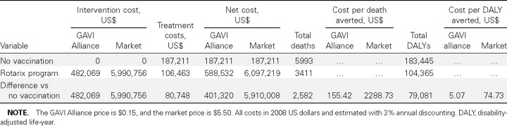 Table 2.