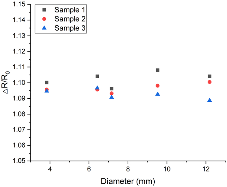 Fig. 11.