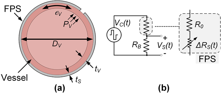 Fig. 3.